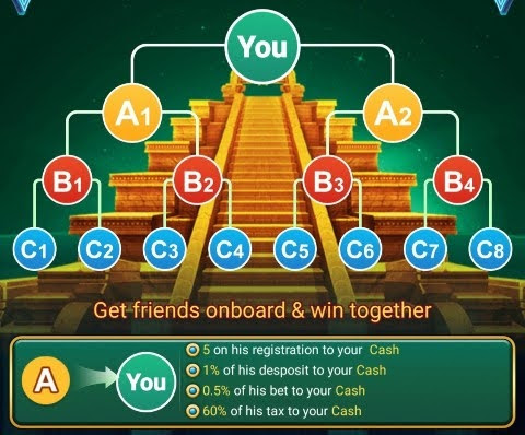 All Rummy Games Refral Program